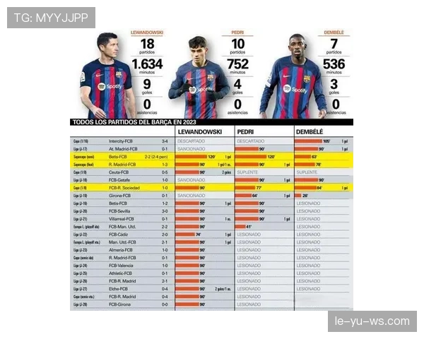 佩德里2030合同前景分析：巴萨新星的未来发展趋势与影响力