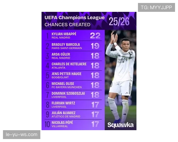 姆巴佩身价维持亿欧级别，持续领跑足坛顶级球员行列