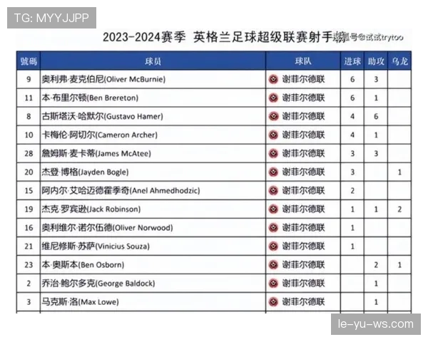 哈兰德对阵不同联赛球队表现对比：跨联赛适应能力分析