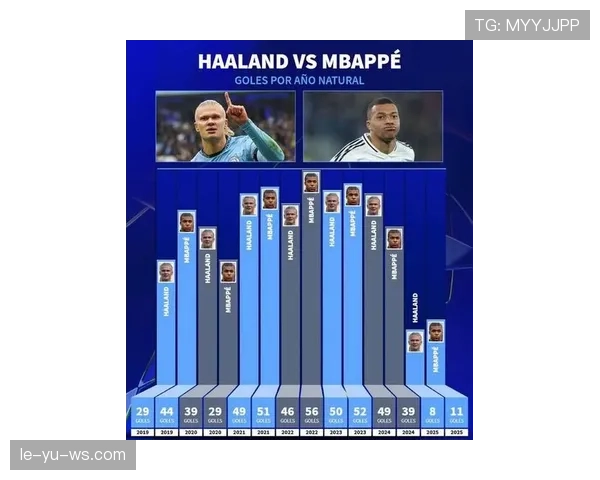 哈兰德 vs 姆巴佩:未来第一人之争的核心差距解析 哈兰德 vs 姆巴佩:未来第一人之争的核心差距解析
